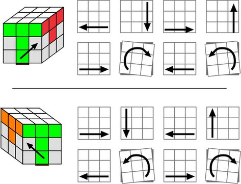 How to solve a Rubik’s cube | Step by Step Instructions | 5 Easy Steps How To Solve A Rubik's Cube 3x3, Rubik’s Cube, Rubics Cube Solution, Rubric Cube, Solving A Rubix Cube, Rubik's Cube Solve, Rubiks Cube Algorithms, Rubiks Cube Patterns, Rubiks Cube Solution