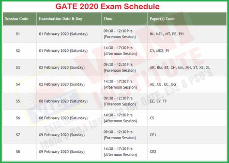 GATE 2020: The Indian Institute of Technology (IIT) Delhi has released the subject-wise exam schedule for the Graduate Aptitude Test in Engineering. For more details about GATE 2020 please visit http://gate.iitd.ac.in #GATE_Exam_Schedule #GATE_Preparation #GATE_Coaching Gate Preparation, Iit Delhi, Indian Institute Of Technology, Gate Exam, Exam Schedule, Aptitude Test, The Graduate, Day And Time, Kerala