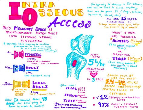 Feelin’ It in my Bones: A Review of Intraosseous Access in the Emergency Department Intraosseous Access, Nursing Hacks, Catheter Insertion, Fibonacci Tattoo, Nursing Things, Ekg Interpretation, Subcutaneous Tissue, Nurse Student, Nursing School Notes