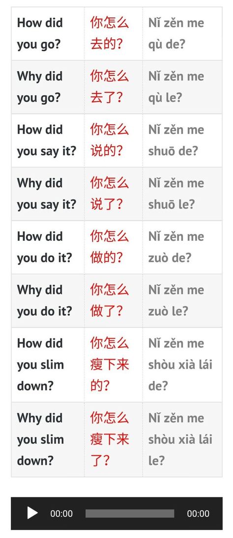 Chinese Language Writing, Chinese Sentences, Mandarin Chinese Languages, Chinese Alphabet, Learn Chinese Characters, Bahasa China, Mandarin Lessons, Chinese Language Words, Basic Chinese