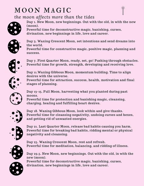 one of my favorite journaling tips Astrology Spirituality, Lunar Magic, Moon Spells, Moon Reading, New Moon Rituals, Moon Journal, Spiritual Journals, Full Moon Ritual, Wiccan Spell Book