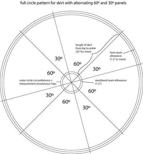 Make the skirt pattern. Skirt Pattern Design, Circle Skirt Pattern, Skirt Circle, Skirt Patterns, Circle Skirts, Paneled Skirt, Full Circle Skirts, Pattern Images, Sewing Skirts