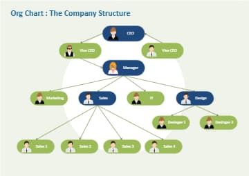 This organizational chart outlines the hierarchical structure and relationships within a hotel. The template showcases the managerial roles and staff positions, providing a comprehensive overview of the organizational framework. EdrawMax's user-friendly interface allows easy customization, enabling hotel administrators to tailor the organizational chart to their specific needs. Hotel Organizational Chart, Hotel Organization, Organization Structure, Hierarchical Structure, Company Structure, Hotel Operations, Organization Chart, Org Chart, Organizational Chart