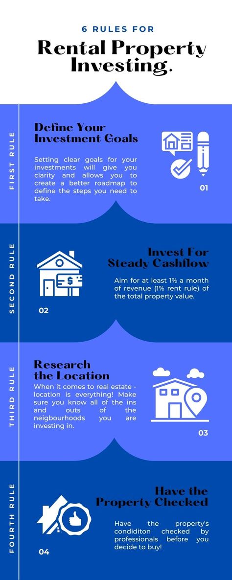 6 Rules for Rental Property Investment Inmobiliaria Ideas, Rental Property Investment, Investment In India, Villa Resort, Income Property, Financial Security, Property Investment, Rental Income, Resort Villa