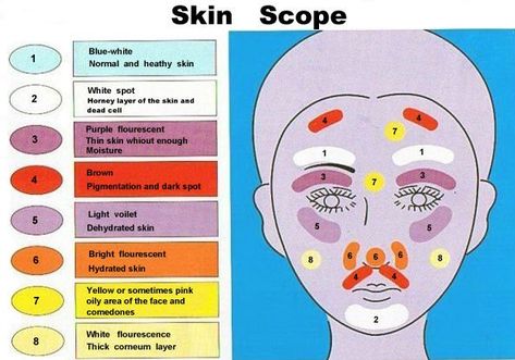 colors of skin quotes and pictures | Woods Lamp Color Chart White Skin Spots, Skin Facts, Spa Facial, Dark Spots On Skin, Lamp Color, Wood Lamp, Facial Spa, Wood Lamps, Dehydrated Skin