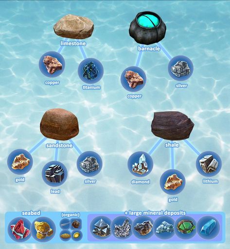 Subnautica Base, Subnautica Game, Subnautica Creatures, Subnautica Concept Art, Subnautica Below Zero, Sea Crown, World Underwater, Construction Games, Below Zero