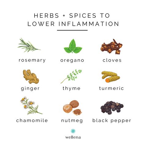 Inflammation Herbs, Inflammation Supplements, C Reactive Protein Inflammation, Best Herbs For Inflammation, How To Lower Inflammation, Reduce Inflammation Fast, Chronic Inflammation Remedies, Reduce Inflammation Natural Remedies, Herbs For Inflammation