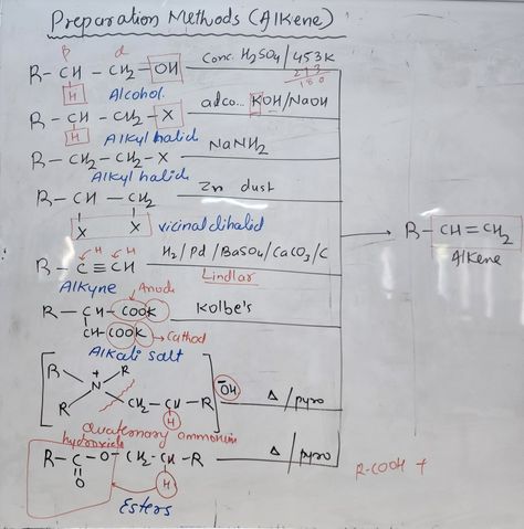 Preparation Methods for alkanes Preparation Of Alkanes, Organic Chem, Organic Chemistry, Aesthetic Pics, Chemistry, Aesthetic Pictures, Quick Saves