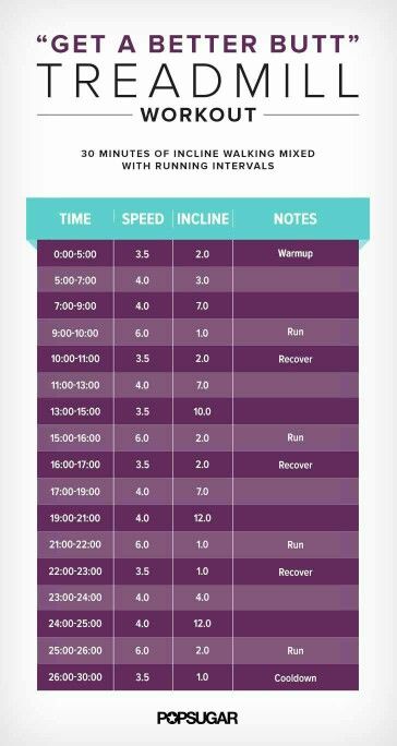 30 Minute Treadmill Workout, Incline Treadmill Workout, Workout Morning, Incline Treadmill, Interval Running, Interval Workout, Treadmill Walking, Treadmill Workouts, Treadmill Workout