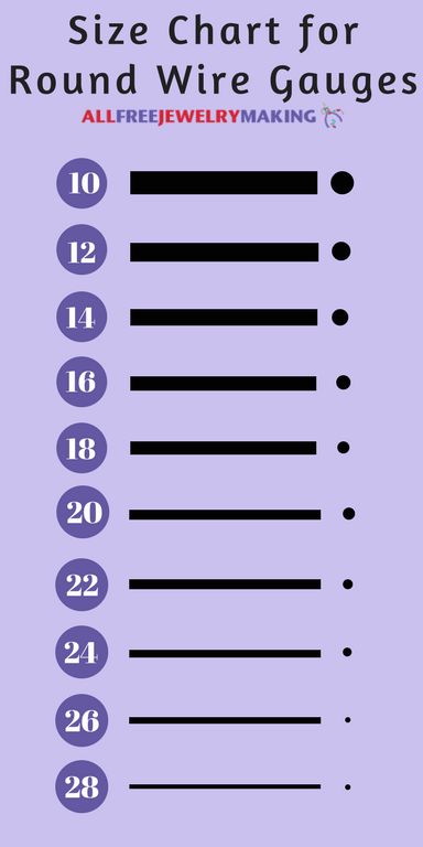 Size Chart for Wire Round Gauges Wire Size Chart Jewelry Making, Wire Gauge Chart Jewelry, Wire Gauge Chart, Wire Size Chart, Gauges Size Chart, Rabbit Dishes, Seed Bead Bracelets Tutorials, Bead Size Chart, Buat Pita