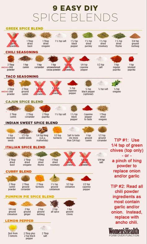 Ibs Friendly Food, Greek Spices, Fodmap Recipes Dinner, Low Fodmap Recipes Dinner, Fodmap Meal Plan, Fodmap Friendly Recipes, Low Fodmap Diet Recipes, Spice Blends Recipes, Fodmap Diet Recipes