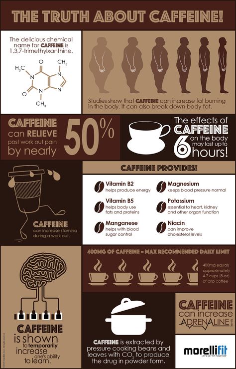 The Truth About Caffeine Coffee Health, Coffee Infographic, Coffee Facts, Coffee Tree, Coffee Health Benefits, Coffee Benefits, Basic Facts, Coffee Is Life, How To Eat Less