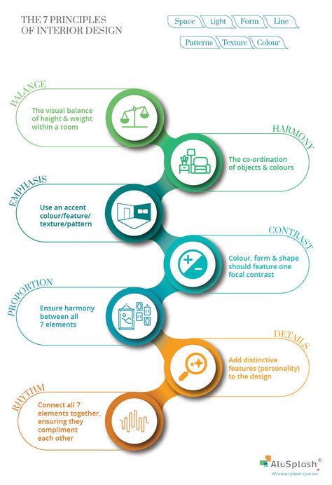 7-Principles-Interior-Design-Infographic-Alusplash-Blog- Interior Design Methodology, Interior Design Principles And Elements, Interior Design Infographic, Interior Infographic, Principles Of Interior Design, Interior Design Major, The Principles Of Design, Presentation Graphics, Interior Design Basics