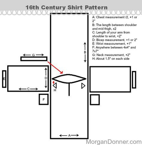 Shirt Pattern | More about this on my project journal: www.m… | Flickr Morgan Donner, Medieval Recipes, Mens Shirt Pattern, 18th Century Clothing, Pirate Shirts, Shirt Sewing Pattern, Ribbon Shirt, Costume Patterns, Century Clothing