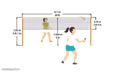 Diy Badminton Net, Badminton Net Drawing, Badminton Court Drawing, Badminton Rules, Badminton Nets, Volleyball Nets, Badminton Net, Badminton Court, Drop Shot