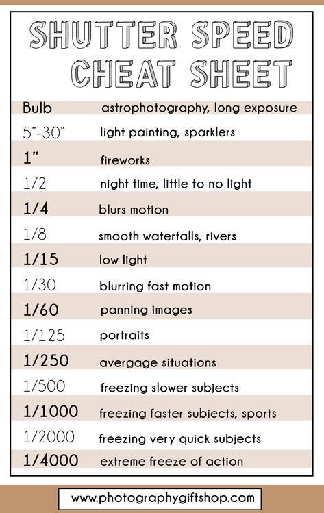 Nikon 7500 Cheat Sheet, Nikon D5500 Tips Cheat Sheets, Nikon D7200 Tips Cheat Sheets, Photography Cheat Sheets Nikon, Nikon Cheat Sheet, Homeschool Photography, Nikon D7500 Settings, Photography Lessons Tutorials, Beginner Photography Camera