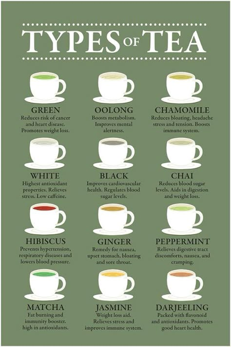 Resep Starbuck, Types Of Teas, Type Chart, Herbal Tea Benefits, Tea Remedies, Remedies For Nausea, Tea Health, Magia Das Ervas, Tea Health Benefits