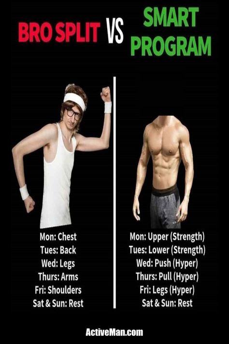 Two of the most popular muscle building programs, Bro Split and Smart program, compared. Find out which one is best for you! Men Lean Body, Bro Split, Running Thoughts, Fleetwood Mac Music, New Balances, Arm Circles, Men's Health, Sweat It Out, Muscle Building