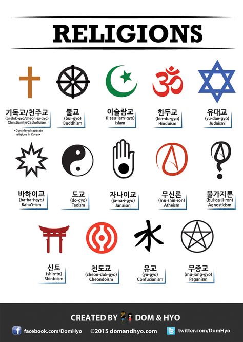 Religions in Korean Random Knowledge, Learn Basic Korean, Bahasa China, Learn Korean Alphabet, Bahasa Jepun, Easy Korean Words, Learn Hangul, Materi Bahasa Jepang, Learn Korea