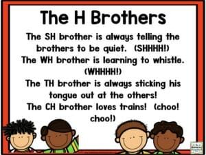 the h brothers poem (sh ch th wh).001 – The Kindergarten Smorgasboard Phonics Stories, Ece Activities, H Brothers, Ch Words, Esl Ideas, Secret Stories, Kindergarten Smorgasboard, Decodable Books, Elementary Teaching