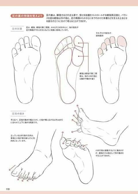 Legs Drawing Tutorial, Ankle Drawing, Gesture Drawing Poses, Feet Drawing, Drawing Legs, Human Anatomy Drawing, Body Drawing Tutorial, Hand Drawing Reference, Gesture Drawing