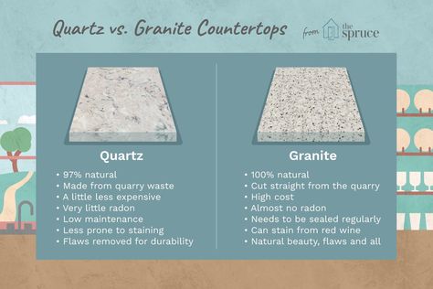 Countertop Confusion: Quartz vs. Granite Quartz Vs Granite Countertops, Quartz Countertops Cost, Cost Of Granite Countertops, Quartz Vs Granite, Cost Of Countertops, Granite Bathroom Countertops, Stone Countertops Kitchen, Granite Quartz Countertops, Marble Countertops Kitchen