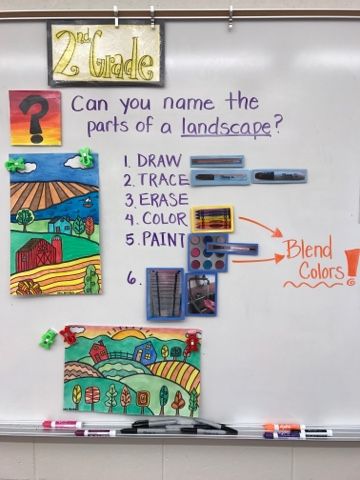 Jamestown Elementary Art Blog: Second grade landscapes Landscape Art For Kids, Elementary Art Ideas, 5th Grade Art Projects, Landscape Art Lessons, Elementary Art Classroom, Elementary Art Rooms, Elementary School Art, 2nd Grade Art, 4th Grade Art