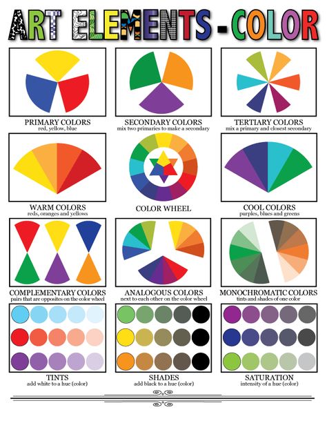 Colour Elements Of Art, Color Theory Printable, Element Of Design Color, Colour Theory Art Projects, Color Scheme Art Projects, Color Theory For Kids, How To Colour, Color Element Of Art, Creative Color Wheel Ideas