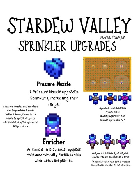 Stardew Valley Sprinkler Guide, Stardew Valley Gems, Stardew Forge, Stardew Valley Prismatic Shard, Stardew Secrets, Stardew Tips, Stardew Farm Ideas, Stardew Valley Oc, Stardew Design