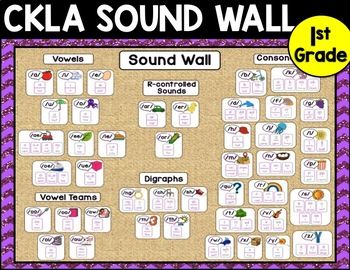 Sound Wall, Vowel Team, Classroom Walls, Wall Posters, 1st Grade, Grade 1, 2nd Grade, Poster Wall, Laminate