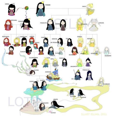 Family Tree Illustration, Link Edit, Concerning Hobbits, Trendy Family, Tolkien Elves, Into The West, Tolkien Art, Lotr Art, Thranduil