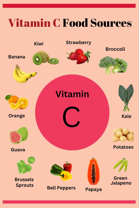 #HealthyLifestyle #Wellness Vitamin C Rich Foods, Banana Vitamins, Strawberry Kiwi, Food Source, Papaya, Kale, Vitamin C, Stuffed Bell Peppers, Sprouts