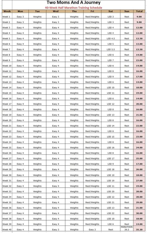 40 Week Marathon Training Plan. Great beginner/first time marathon training plan. Marathon Training Plan Beginner, Running Endurance, Half Marathon Training Schedule, Marathon Plan, Marathon Training Schedule, Running Distance, Two Moms, Half Marathon Training Plan, Running Plan