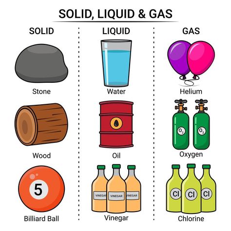 Solid Matter Picture, Solid Liquid Gas Examples, Solid Liquid Gas Project, Solid Liquid Gas Worksheet, Solid Liquid Gas Activities, Solids Liquids And Gases, Solid Liquid Gas, Career Day, States Of Matter