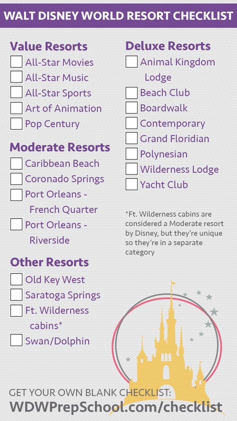 Disney World Quotes, Port Orleans French Quarter, Disney Hotel, Wdw Prep School, Coronado Springs, Disney World Vacation Planning, Disney Hotels, Grand Floridian, Disney Dining Plan