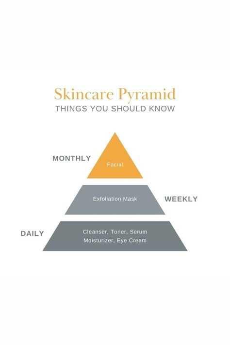 Skincare Pyramid, Skincare Steps, Teenager Makeup, Exfoliating Mask, Food Pyramid, Basic Skin Care Routine, Facial Exfoliator, Beauty Regimen, Skin Care Steps