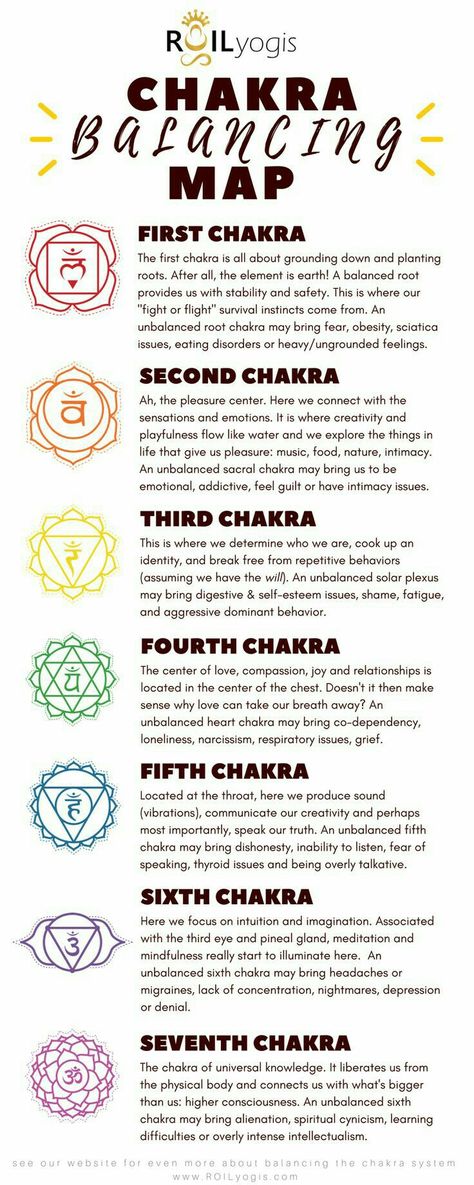 Vishuddha Chakra, Manipura Chakra, Chakra Healing Meditation, Chakra Health, Chakra Heilung, Chakra Affirmations, Reiki Symbols, Chakra System, Chakra Yoga