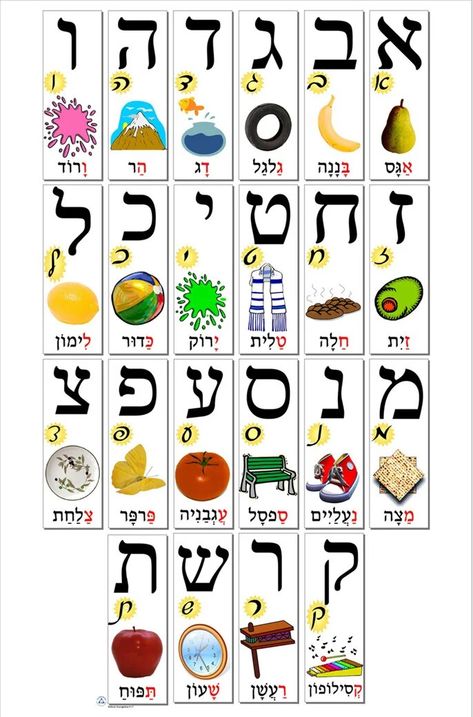 Hebrew Cursive, Hebrew Alphabet Letters, Learn Hebrew Alphabet, Hebrew Language Learning, Hebrew Poster, Hebrew Education, Aleph Bet, Jewish Learning, Hebrew Lessons