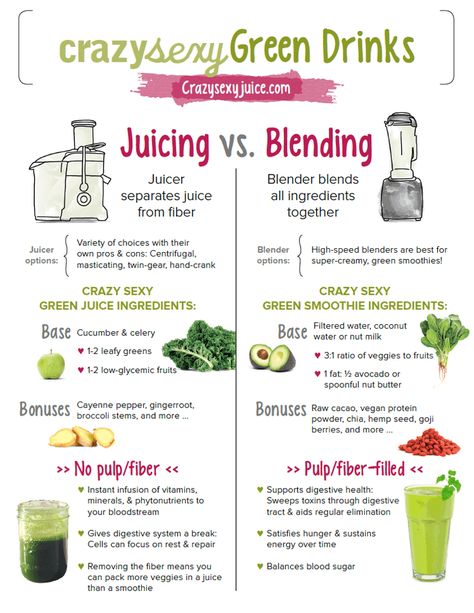 Juicing Vs Blending, Alkaline Smoothie, Juicing Recipes For Beginners, Kris Carr, Pastas Recipes, Juicing Benefits, Juice Diet, Green Drinks, Healthy Juice Recipes