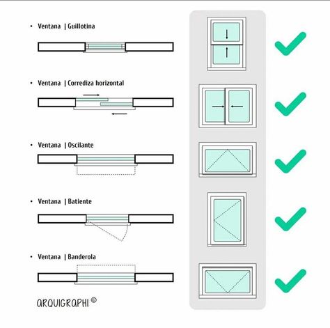 Types Of Windows, زها حديد, Floor Plan Symbols, Conceptual Model Architecture, Interior Design Sketchbook, Windows Design, Detail Arsitektur, Architecture Blueprints, Interior Design Principles