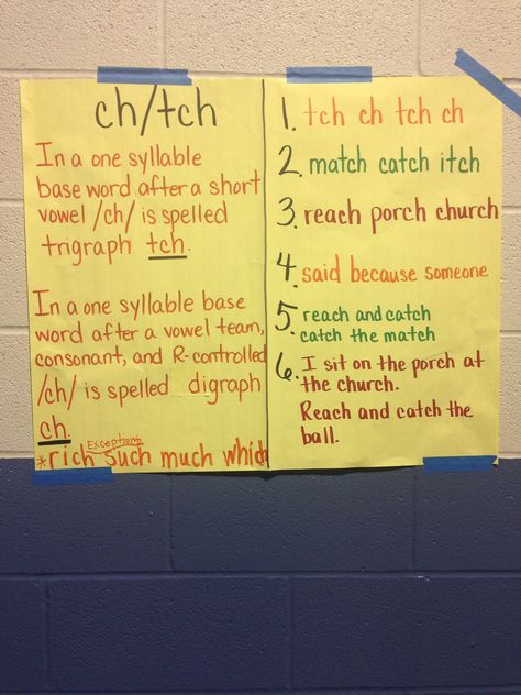 Phonics CH/TCH rule Ch Tch Spelling Rule, Ch And Tch Anchor Chart, Phonic Rules, Advanced Phonics, Learn Phonics, Word Study Activities, Ch Words, Teach Phonics, Phonics Chart