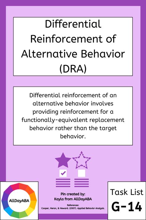 This blog post will cover G-14 of Section 2 in the BCBA/BCaBA Fifth Edition Task List. You will learn about using "reinforcement procedures to weaken behavior" (Behavior Analyst Certification Board, 2017). Terms will include differential reinforcement of alternative behavior, differential reinforcement of other behavior, functional communication training, differential reinforcement of low rates of behavior, and non-contingent reinforcement. #ABA #BCBA #BCaBA #RBT #bcbaexam #bcbaexamprep Rbt Notes, Rbt Tools, Rbt Resources, Aba Reinforcement, Bcba Study Materials, Functional Communication Training, Aba Terms, Differential Reinforcement, Antecedent Interventions Aba