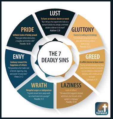 Seven Deadly Sins Biblical, The 7 Deadly Sins, Proverbs 23, 7 Sins, Bible Study Help, Matthew 5, Info Graphic, Bible Study Notebook, A Course In Miracles