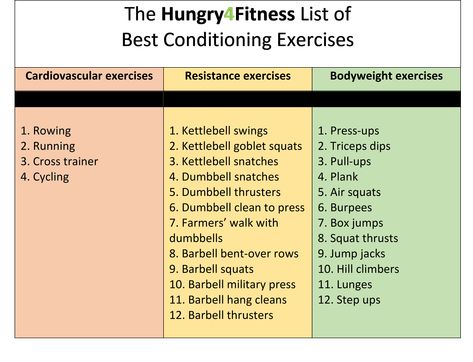 4 Strength and Conditioning Workouts - Hungry4Fitness Crossfit Workouts Wod Strength, Strength Workout Plan, Crossfit Workouts Wod, Beast Workout, Strength And Conditioning Workouts, Burn Fat Build Muscle, Crossfit Wod, Strength And Conditioning, Conditioning Workouts