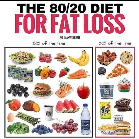 Diet For Fat Loss, 80 20 Diet, Fat Loss Diet, Calorie Intake, Keto Meal Plan, Keto Diet Plan, Nutrition Tips, Diet Tips, The Source