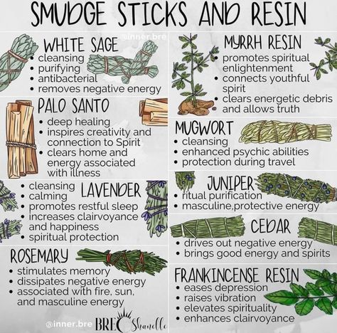 Herbs For Smudging, Frankincense Resin, Sage Smudging, Magic Herbs, Witch Spirituality, Clean Space, Witch Spell Book, Energy Healing Spirituality, Herbal Healing