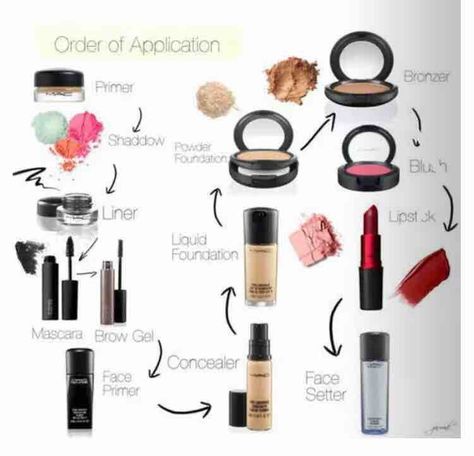 This is the order u should be putting makeup Learn how to do Makeup at NAINA ARORA Signature Salon in South Delhi Makeup Explained, Order To Apply Makeup, Teen Makeup, Makeup Order, Makeup 101, Makeup Help, How To Do Makeup, Pinterest Makeup, Too Faced Concealer