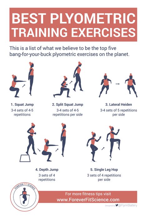 Plyometric training is one of the most potent training methods available to us when it comes to improving athletic performance. Click to read our full article! Plyometrics For Sprinters, Plyometric Workout To Jump Higher, Badminton Training Workout, Badminton Workout Exercise, Jump Higher Workout Volleyball, Exercises To Jump Higher For Volleyball, Workouts To Jump Higher For Volleyball, How To Jump Higher, Badminton Workout