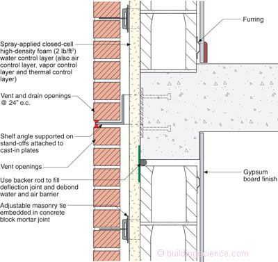 Fachada ventilada de ladrillo caravista Alabama Architecture, Architecture Colleges, Architecture Digest, Texas Architecture, Architecture Tools, Construction Details Architecture, College Architecture, Brick Cladding, Steel Structure Buildings