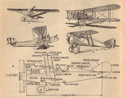 Vintage Airplane Blueprints | Vintage blueprints on Pinterest | Technical Drawings, Blueprint Art ... Vintage Airplane Prints, Steampunk Vehicles, Aviation Decor, Airplane Print, The Graphics Fairy, Vintage Planes, Airplane Art, Vintage Aviation, Graphics Fairy